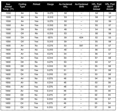 hardness test hb to hrc|hardness conversion calculator bhn to hrc.